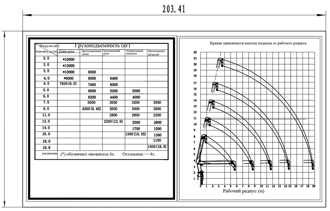 Верхняя часть тележки со стрелой грузоподъемностью 16 тонн-1