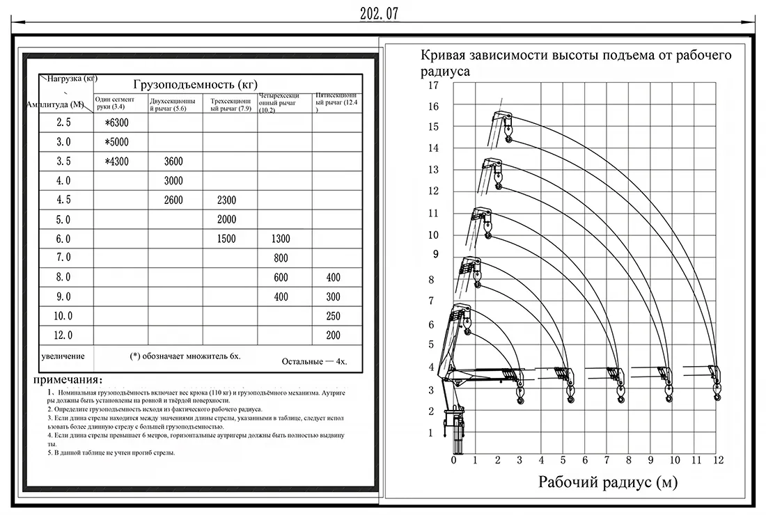 Верхняя часть тележки со стрелой весом 6,3 тонны-1